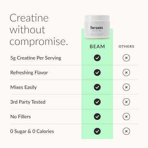 Image of BEAM Creatine Monohydrate Powder - 5g Micronized Creatine Monohydrate, Flavored Creatine for Women & Men, Muscle Strength, Growth & Cognitive Support, Watermelon Flavor, 30 Servings