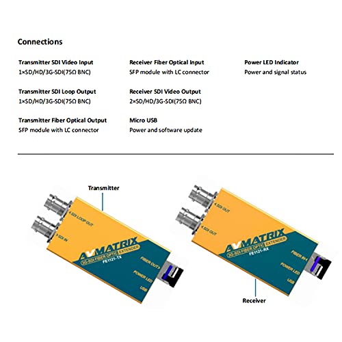 Avmatrix Fe1121 20Km 3G-Sdi Fiber Optic Extender 1080P Full Hd Video Fiber Optical Transceiver,Local Sdi Loop Out And Dual Sdi Outputs And Supports 3G/Hd/Sd Sdi Signals (Fe1121) #TOP1