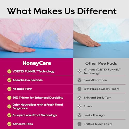 HoneyCare Vortex Funnel Pink Printed Training Pads XL 26x30 in, 40ct by HONEY CARE - Used condition - Image 6
