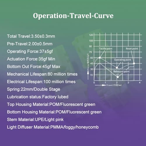 Image of OOCTPK Chilkey Sprout Green Tactile Switches Keyboard Switch for Mechanical Gaming Keyboard, 5 Pin Pre-Lubed Keyboard Switches with POM Housing UPE Stem for Mechanical Gaming Keyboard (35pcs)