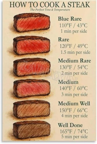 Affiche de cuisson de viande encadrée 40x60 cm pour guide de température des steaks