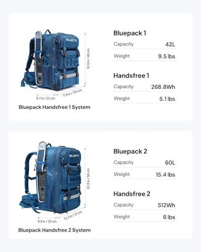 Image of BLUETTI Solar Generator Handsfree 1 Backpack, 268.8Wh 300W LiFePO4 with a 42L Drone Backpack, All in One Solar Power System for Hiking, Photography, Travel (Solar Panel Optional)