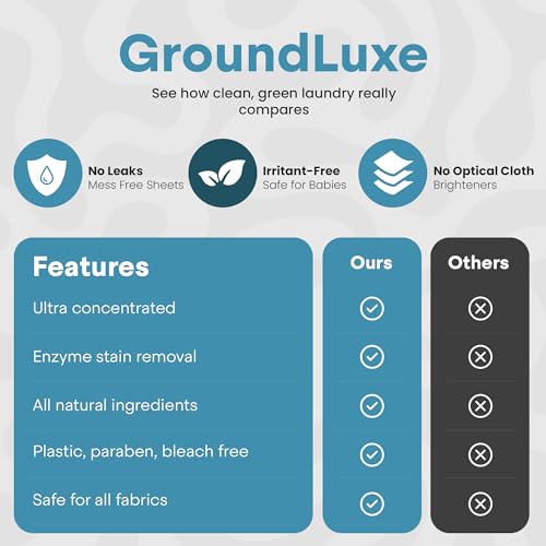 GroundLuxe Eco Detergent Sheets - Image 4