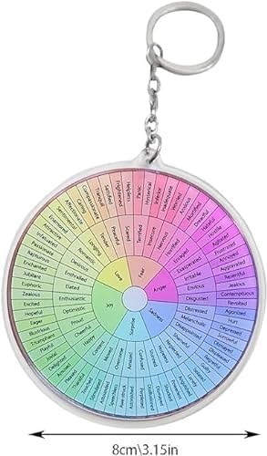 Tabela de roda de emoção, roda de sentimentos coloridos roda redonda humor terapia emoções saúde men