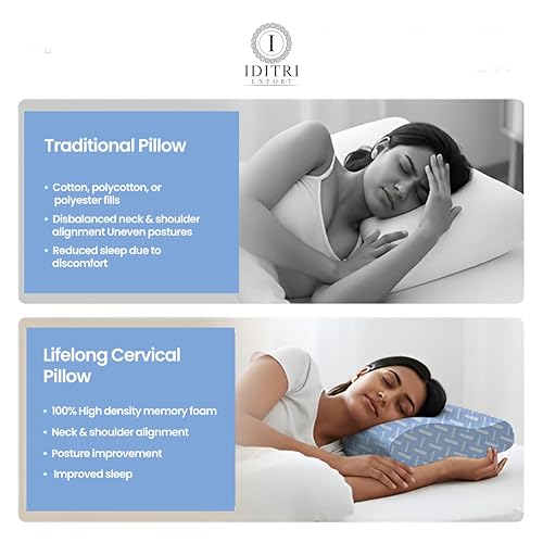 Image of Cervical Support Pillow Set of 2, Sky Geometric Memory Foam, 48x30x9 cm Contour Shape for Snoring, Breathable Skin Friendly Cover, Orthopedic Bedding Headrest for Sleep