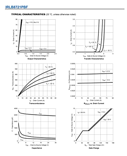 (Pack Of 5) Irlb8721Pbf To-220(To-220Ab) Mosfet 30V 62A Power N-Channel Transistor Marking Irlb8721 #TOP3