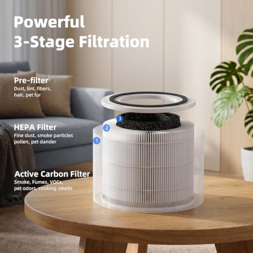 Image of 2 Pack 240 Replacement Filter Compatible with PuroAir 240 Air Purifier, 240 Filter Replacement with Activated Carbon for Pet Dander, Smoke & Odors