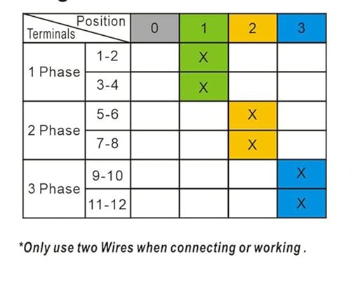 Interruptor conmutador SZW26-40 para solucionar fallos de contacto en cuadros de 660V 4