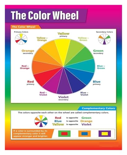 SHANGMAOYO Color Theory Poster Color Wheel Chart for Art Classroom Painting Mixing Students School Wall Decor SHANGMAOYO(Unframe