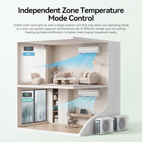 Image of YITAHOME 36000 BTU Mini Split AC /Heating System 19 SEER2 18000 BTU * 2 Set | 18000 BTU WiFi Enabled 230V Dual Zone Ductless Air Conditioner with 2 Outdoor Units, Enable Different Modes Simultaneously
