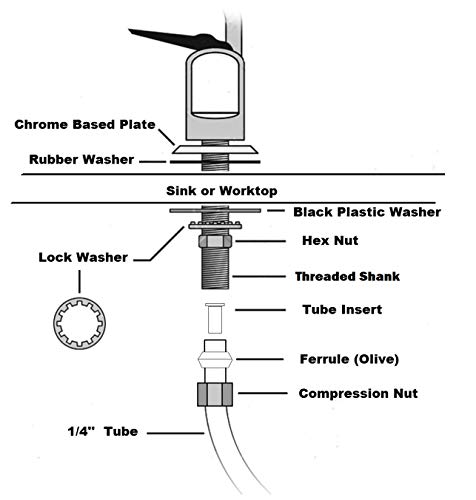 Filtre à eau sous évier 3M élimine bactéries et chlore avec robinet - 2