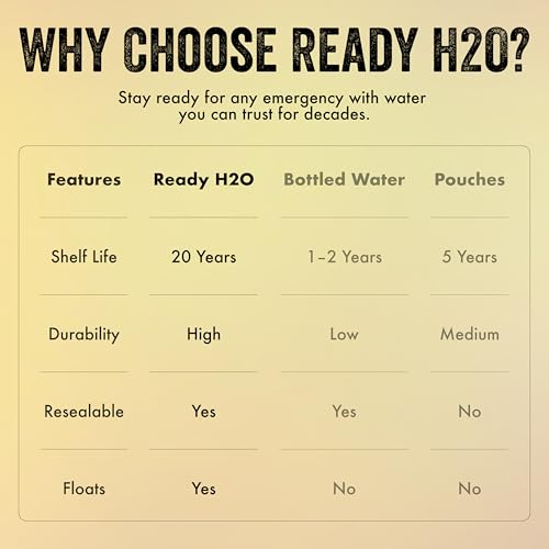Image of Ready H2O Bottled Emergency Drinking Water - 20-Year Shelf Life, Triple-Sealed Food Grade HDPE Bottles, Reusable & Crush-Resistant, FEMA-Ready Emergency Water Supply, 12 x 1 Liter Bottles (3-Day Supply for 1 Person)