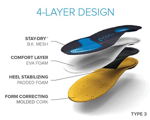 image for FootScientific® Arches Type 3 (High Arch) Orthotic Shoe Insoles, Men�