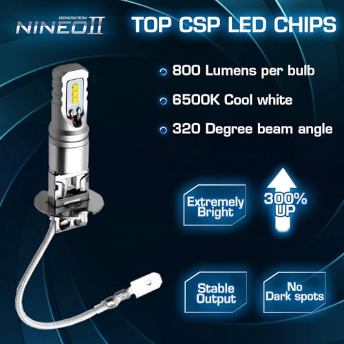 Nineo H3 LED FOG LIGHT BULBS H3 Led Fog Light Bulbs thumb #1