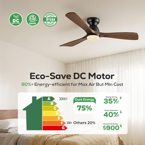 Smart Ceiling Fan with Voice Control