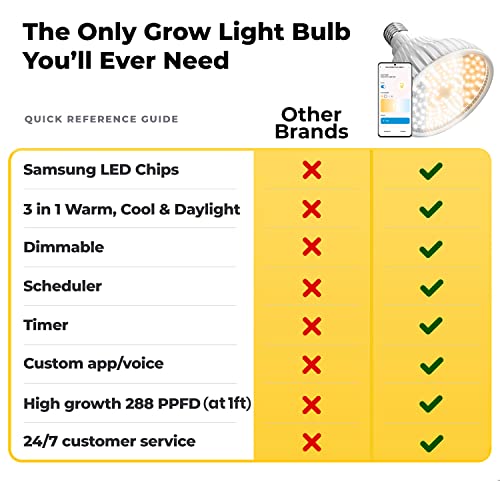Haus Bright Smart Led Grow Light Bulb - Dimmable Warm, Cool & Daylight | Schedule & Timer | Full Spectrum Grow Lights Indoor Plants | Grow Lamp | E26/27 | 20W With 288 Ppfd #TOP1