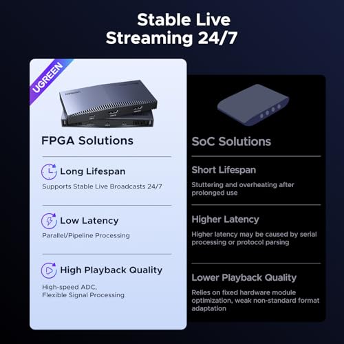 Image of UGREEN 4K@30Hz Video Capture Card USB 3.2 4K@60Hz Input Passthrough | 24 /7 Live Streaming FPGA Broadcasting, Low Latency, Compatible with Switch 2 PS5 Xbox PC Camera Mac OBS XSplit