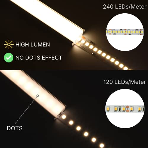 NUOVA GERMANY - PRO Strip LED Alta Luminosita 5M