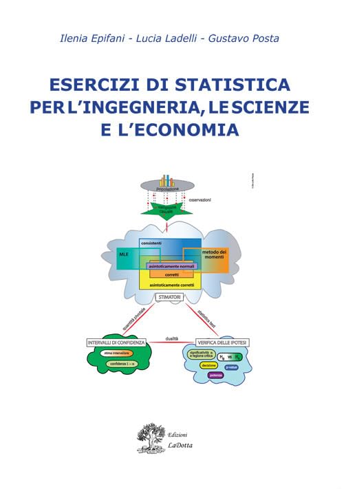 Esercizi di statistica per l'ingegneria, le scienze e l'economia