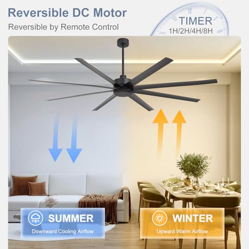 84" Industrial Large Ceiling Fans with No Lights Remote Control, 8 Reversible Blades, Quiet DC Motor, 6-Speed, 3 Down Rod Mount, Home Commercial Ceiling Fans without Light for Porch/Garage/Shop thumbnail 4