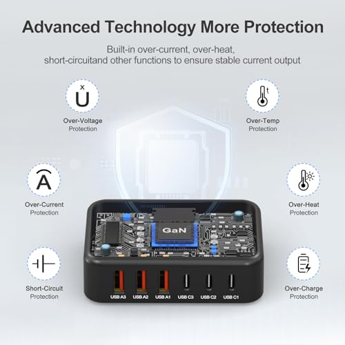 130W USB C Charger Block GaN 6 Port Fast USB C Charging Station for Galaxy by Boyunenge - Used condition - Image 3