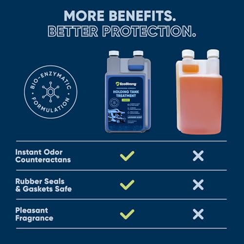 Eco Strong RV Toilet Treatment | RV Black Tank Treatment | RV Holding Tank Digestor, Odor Eliminator, and Cleaner | Perfect for Campers, RVs, Boats, 33 Treatments, Lavender