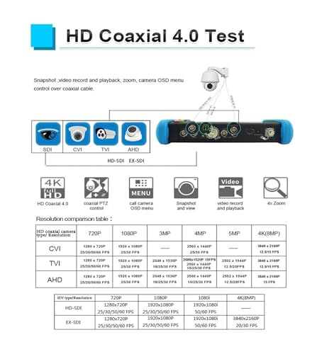 Probador IPC IPC9800Pro multifuncional para sistemas de circuito cerrado de televisión 5