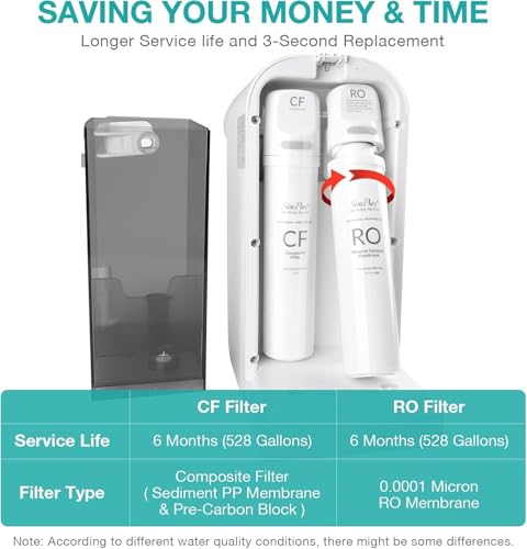Image of Original SimPure Y7P Series CF+RO Filter Replacement Cartridge, 1*CF+1*RO | For Y7, Y7P-W, Y7P-BW Countertop Reverse Osmosis Water Filter, 6-month Lifetime, 1x CF pre-filter+1x RO Membrane 100GPD