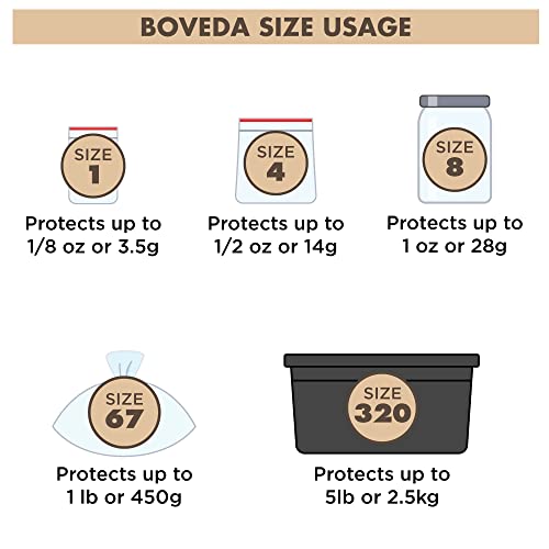 Boveda 62% Two-Way Humidity Control Packs For Storing ½ Oz – Size 4 – 10 Pack – Moisture Absorbers For Small Storage Containers – Humidifier Packs – Hydration Packets In Resealable Bag #TOP4