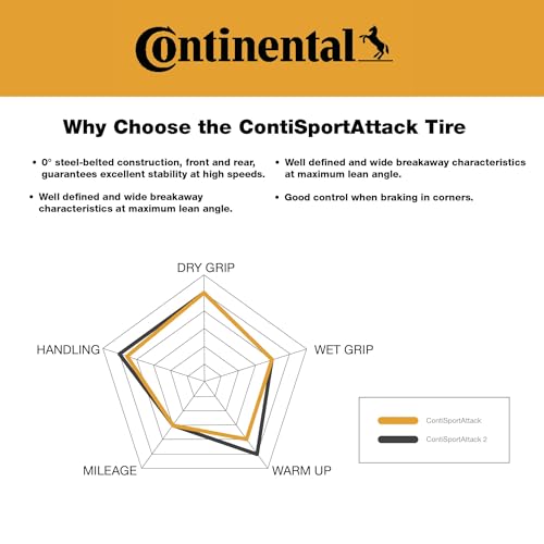 Continental ContiSportAttack Motorcycle Tire