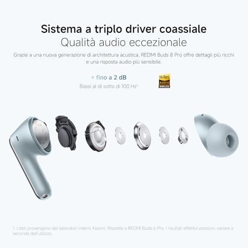 Xiaomi Redmi Buds 8 Pro Auricolari Wireless, Cloud White - 6