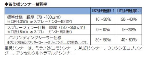 Amazon.co.jp: イサム塗料 ウルトラサフC_4kg[イサム塗料] グレー