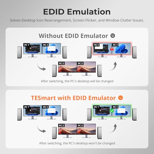 Image of TESmart 4K@144Hz Displayport KVM Switch 2 Monitors 4 Computers, DP 1.4 KVM Switch Dual Monitor 8K@60Hz, USB 3.0, Support EDID, Gigabit Network, Hotkey Switch, VRR, All Input Cables