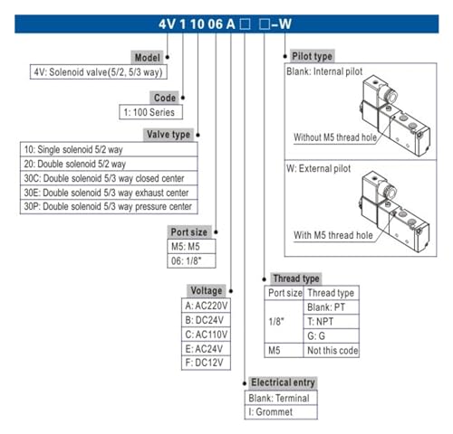 Bobine 4V120-06 distributeur 5/2 pour pilotage cylindre - 5