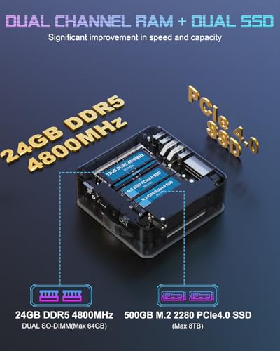 Image of Beelink EQR6 Mini PC AMD Ryzen 7 7735HS(Up to 4.75GHz), 24GB DDR5 RAM 500GB PCIE4.0 SSD Dual LAN Mini PC, AMD Radeon 680M, Dual HDMI / WiFi6 / BT5.2 / Home /Office /Build-in Power Supply Mini Computer