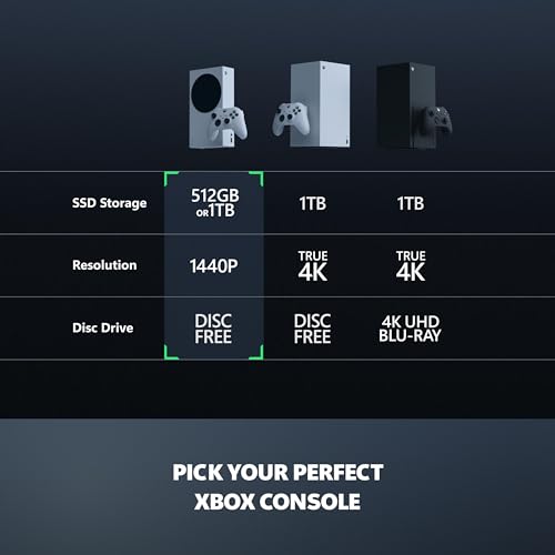 xbox series s - all digital gaming console - 512gb ssd - includes xbox wireless controller - 120fps - robot white