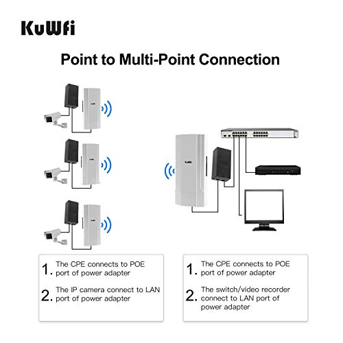 KuWFi 2-Pack Outdoor 5KM Point to Point Wireless Bridge High Power Wireless Access Point 11AC 1200Mbps 2.4&5.8G Extender WiFi Repeater for IP Camera POE Switch WiFi Coverage 48V POE Included