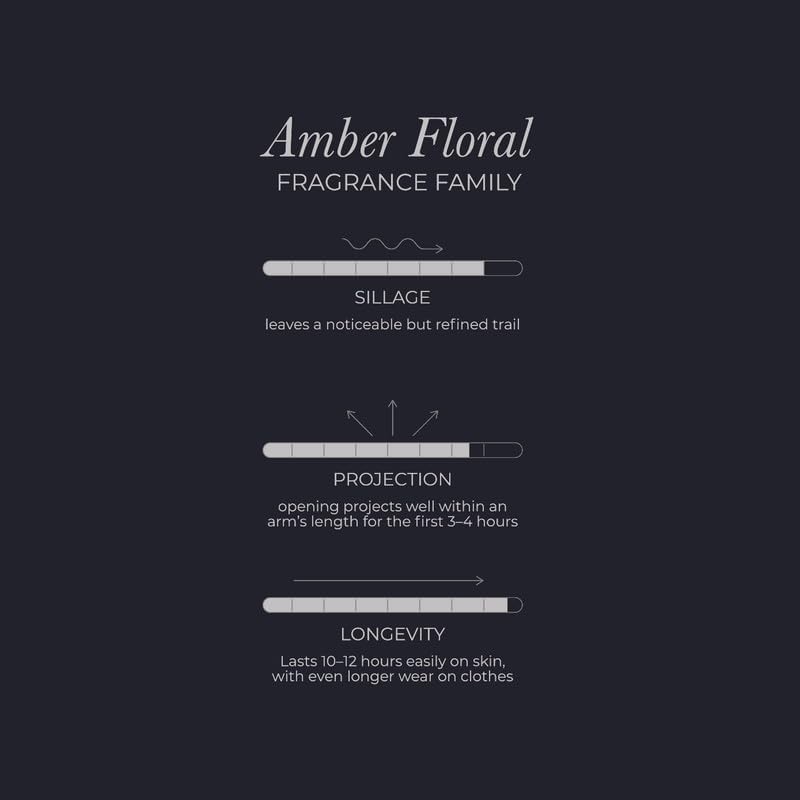 Image of OMBRELLE - The Euro Boulevard Collection Extrait De Parfum (100ml) | Smoky Woody Scent with Agarwood, Raspberry & Wood
