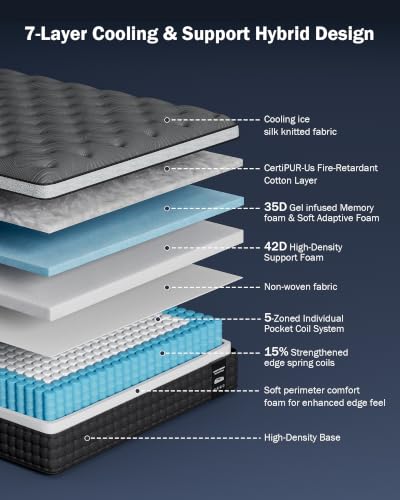 Image of Firm Full Size Mattress 12 inch, Cooling Hybrid Mattress in a Box with 5-Zone Support, Luxury Hotel-Collection Design, Enhanced Back & Hip Support, Fiberglass-Free & CertiPUR-US, 365-Night Trial