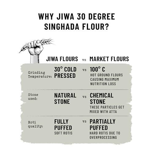 Image of Jiwa 30 Degree Singhada Flour | Patented Cold Pressed Flour | Slow Ground | Waterchestnut Powder | Upwas, Farali, Vrat Atta | Gluten Free | Grain Free | 200 G (Pack of 2)
