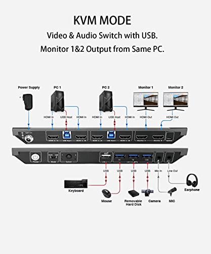 Av Access Kvm Switch Dual Monitor With 4 Hdmi Cables, 4K@60Hz, 2K@144Hz, 1080P@240Hz, Usb 3.0 Kvm Switch 2 Monitors 2 Computers, Ultra-Wide Screen Monitor Keyboard Mouse Switcher, Hotkey Switch #TOP6
