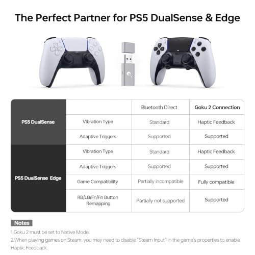 Image of GuliKit Goku 2 Wireless USB Adapter for PS5 /Xbox /Switch 2 Pro Controller