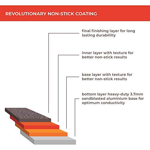 Ceramic Coated Roasting Pan/Lasagna Pan - With Natural Nonstick Coating, Safe For Stovetop And Oven Use / 14 X 10.5 X 2.7 Inch #TOP6