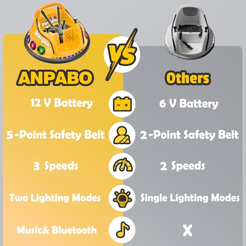 Image of ANPABO 12V Bumper Car for Kids, w /Remote Control, 360 Spin, Yellow