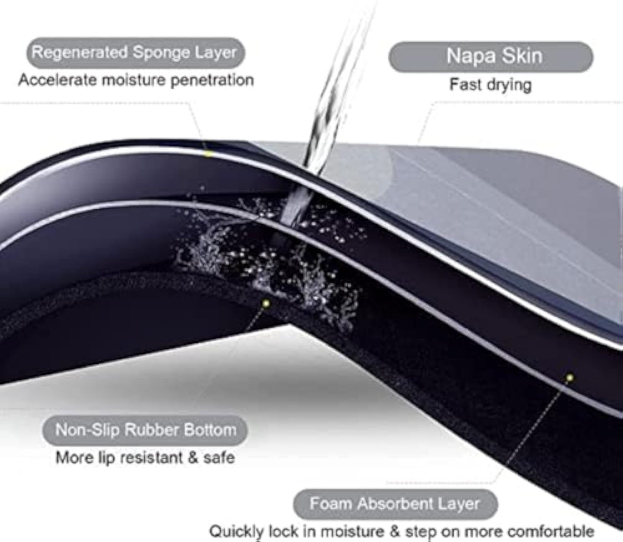 Rubber Oval Bath Mat, Anti Skid Water Soaking Rug