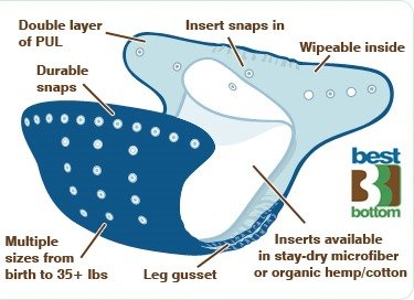 Best Bottom Reusable Inserts for Cloth Diapers, 3-Pack … (Medium, Hemp/Organic Cotton)