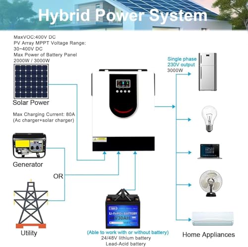 Inversor solar híbrido 2000W 3000W, inversor de onda senoidal pura doméstica, conversor de energia h