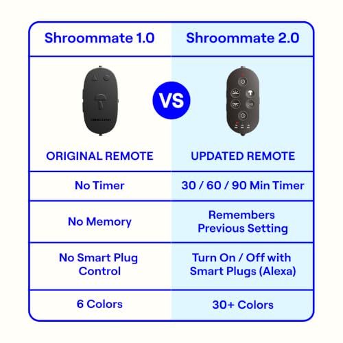 Image of Smallish Shroommate Clip On Light for Dorm Room - 2.0 (White)