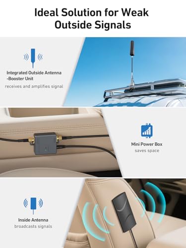 Image of Cell Phone Booster for Truck, RV, SUVs & Off Road Vehicles | All-in-One Booster with Built-in Outdoor Antenna | Zero Signal Loss, 360 Tower Reception | All U.S. Carriers | FCC Approved