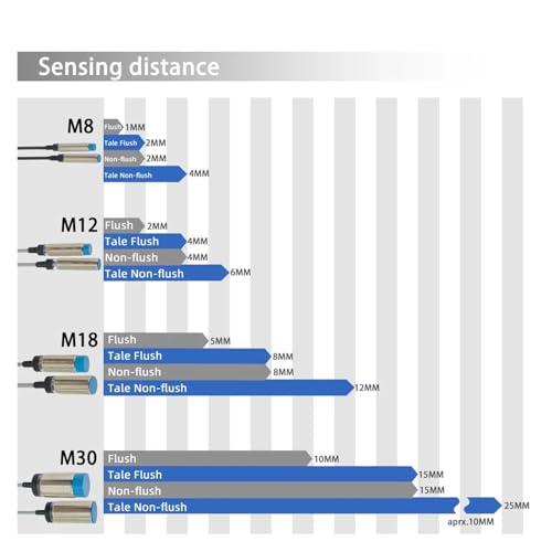 Capteur de proximite inductif M12 avec detection double 4mm 8mm - 6